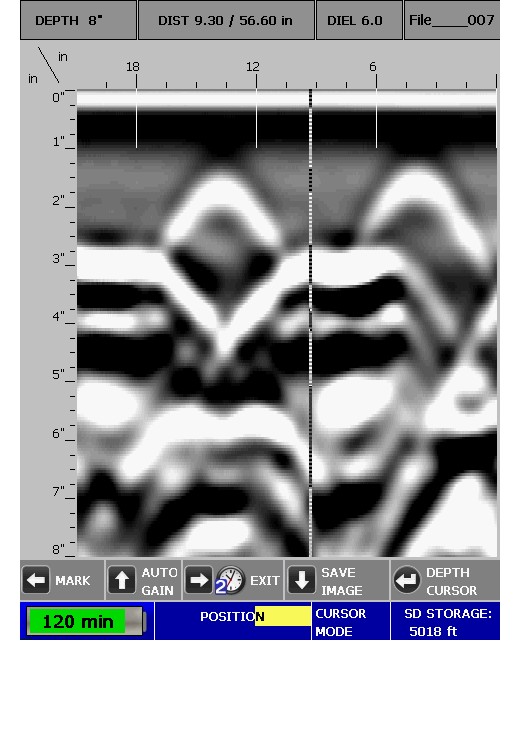 How GPR readouts work