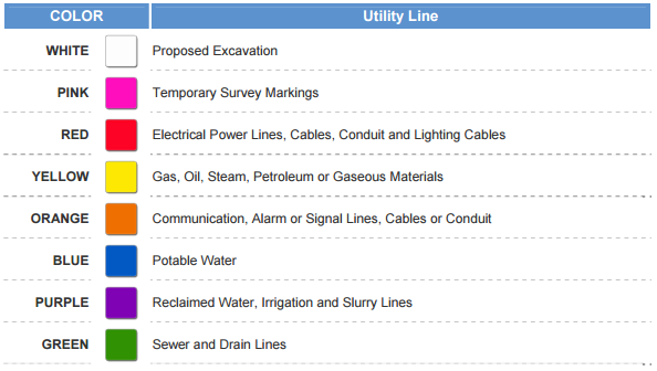 APWA-color-codes-for-utilities