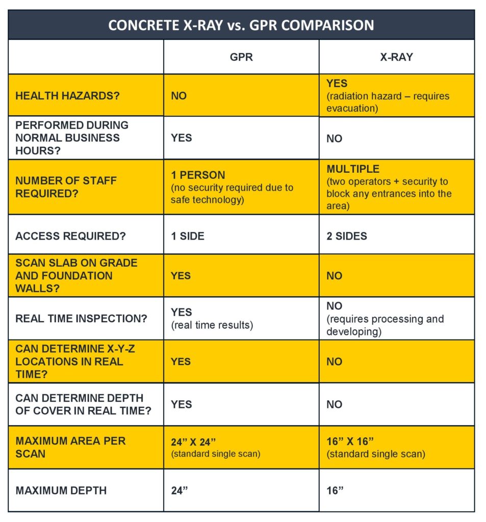 gpr vs x-ray comparison