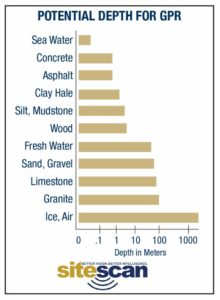 depth-for-ground-penetrating-radar
